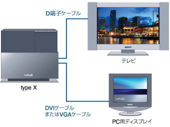 ソニー製品情報 ｜ VAIO | type X