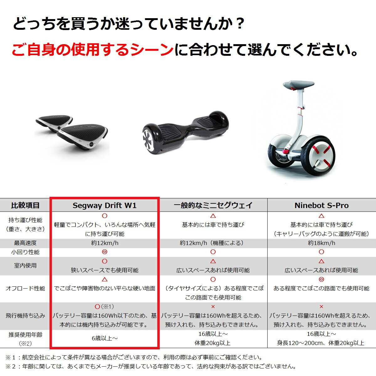 楽天市場】【 プレゼント ・ ギフト 】 Segway Drift W1 セグウェイ