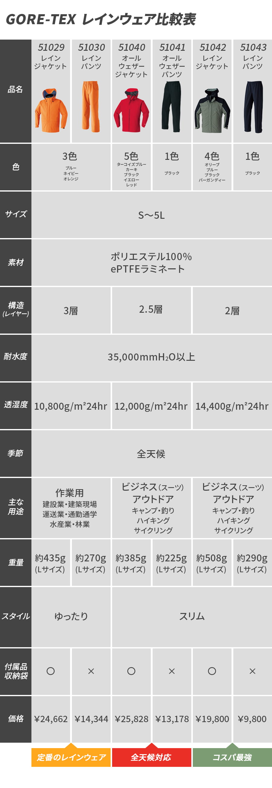 楽天市場】平日14時まで当日出荷 即納 ゴアテックス GORE-TEX 雪かき