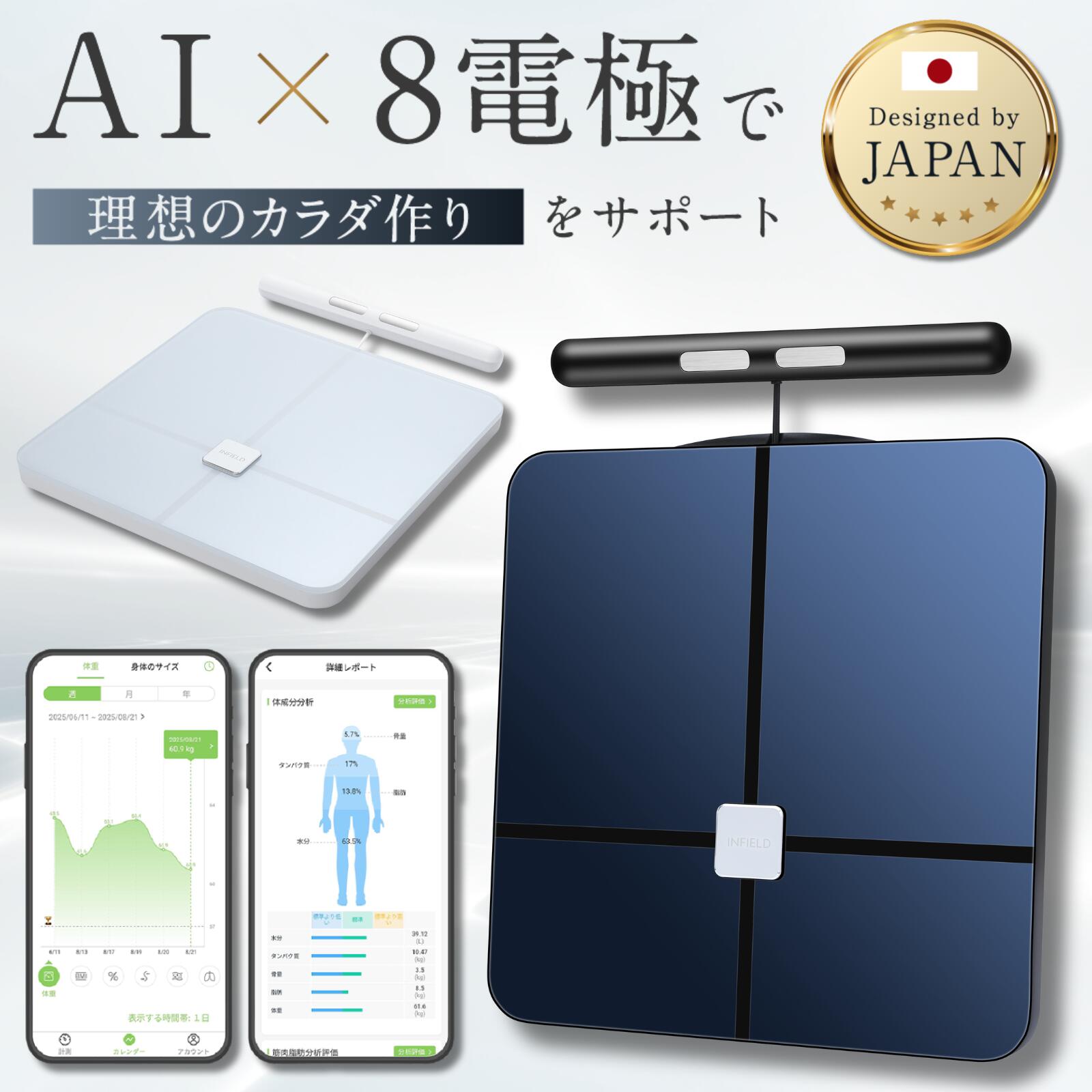 美品】Medifeel 体組成計スマホ連動からだ全身スキャン Medifeel 体