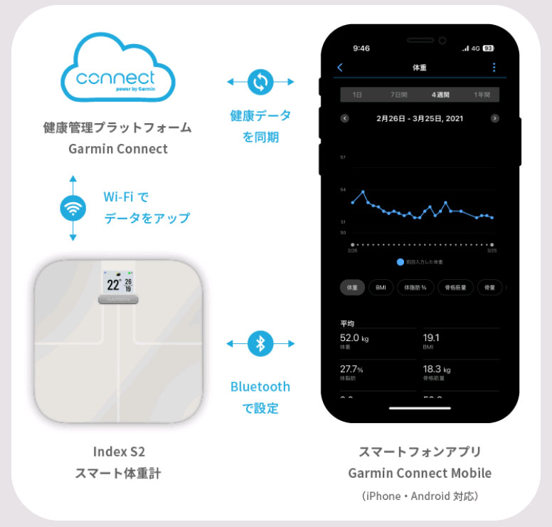 楽天市場】ガーミン Index S2 Smart Scale Blackインデックス エスツー
