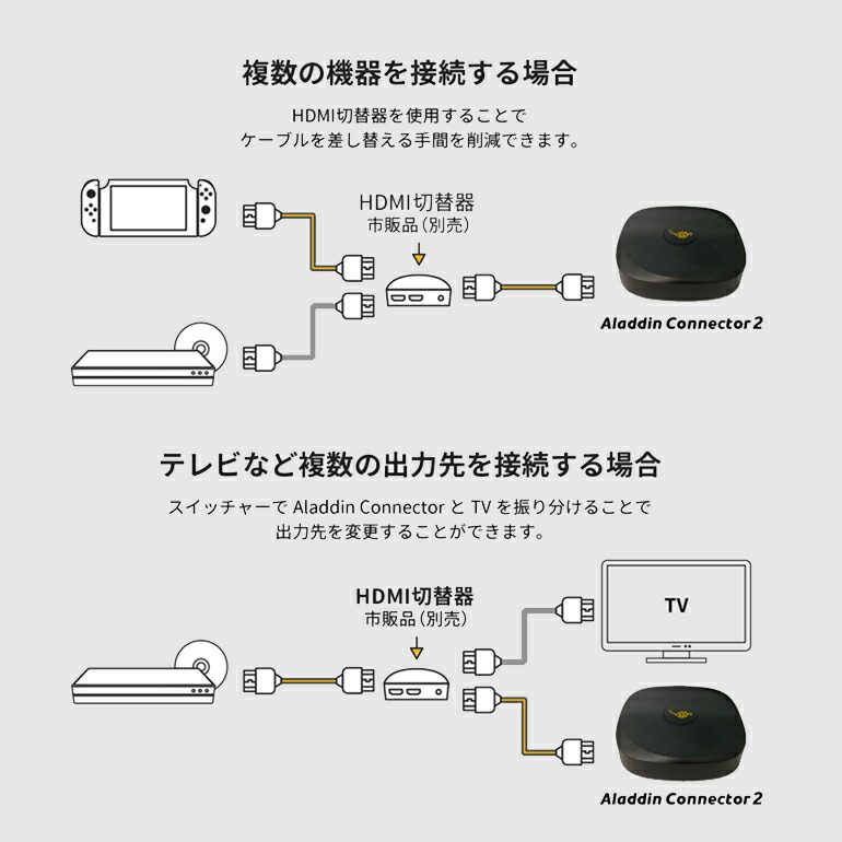 楽天市場】Aladdin X2 Plus HDMI コネクター2セット アラジン エックス