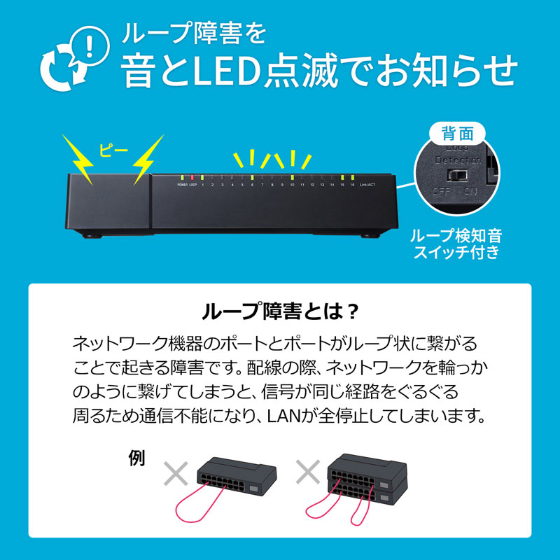 楽天市場】ギガビット対応 スイッチングハブ(16ポート・マグネット付き