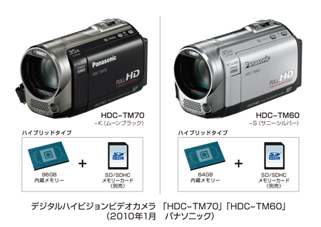 パナソニックの1MOSモデルHDC-TM70/TM60/HS60 3機種を発売 | VIDEO