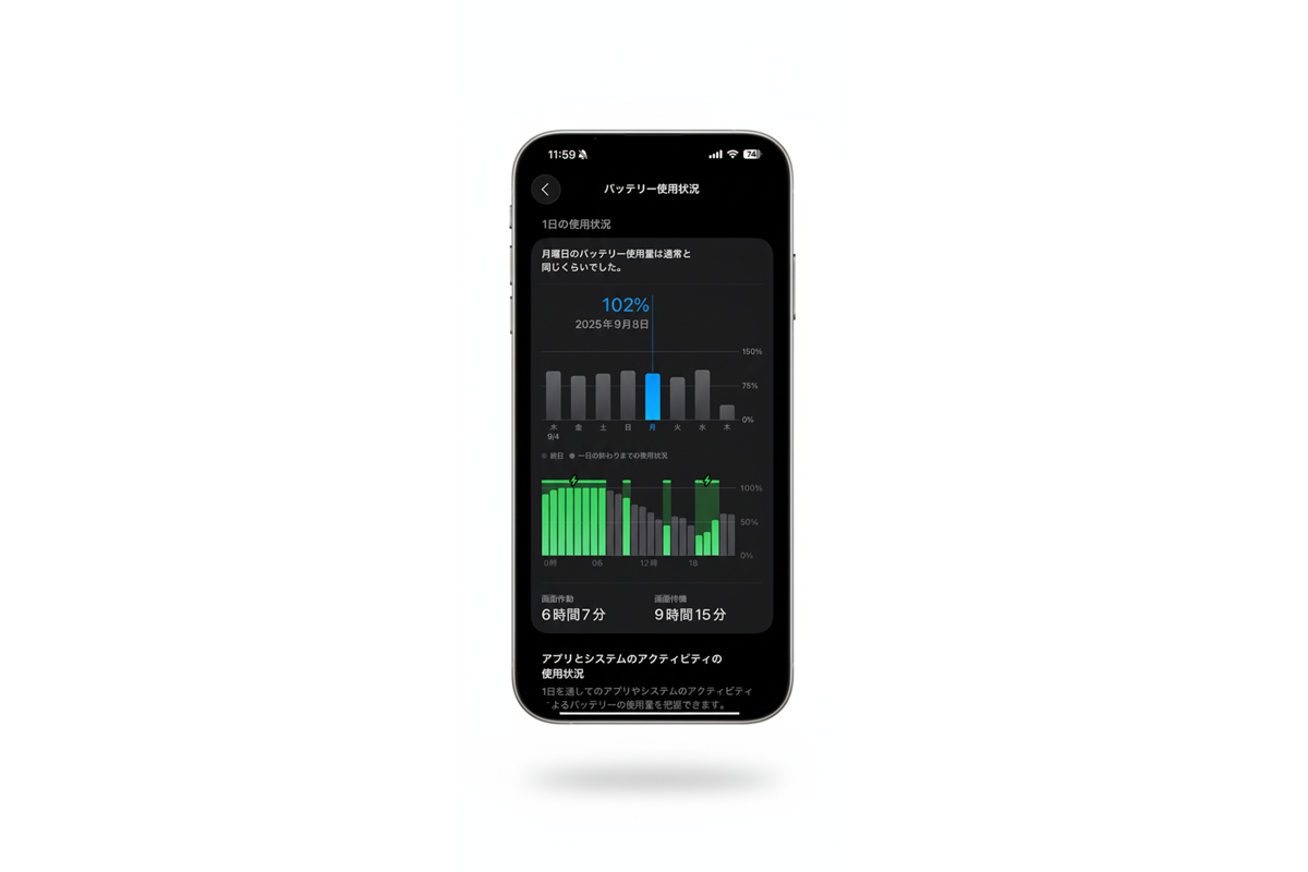 Apple】最大容量85%のiPhone 15 Proのバッテリーを新品に交換してみた