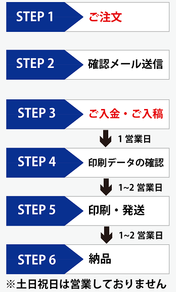 高・美品質】LEDパネル専用 バックライトフィルム印刷