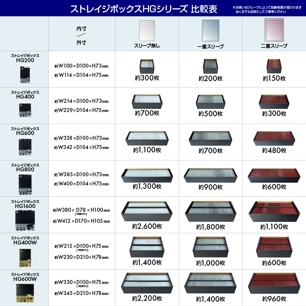 トレーディングカード用 ストレイジボックスHG600 | トレカ（TCG）用