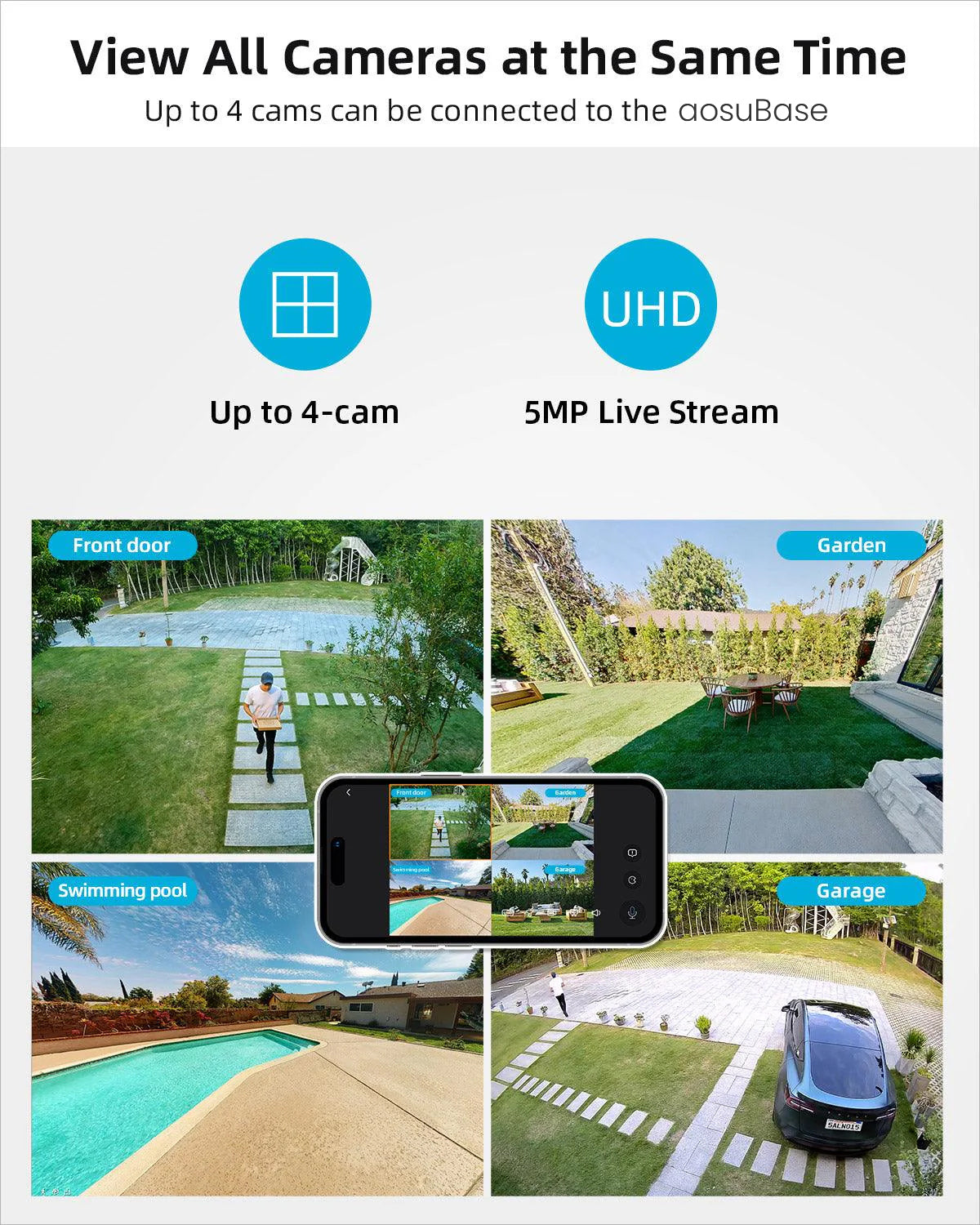 WirelessCam System Max - aosu