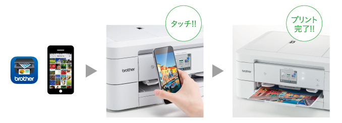 モバイル対応 - 特長 | MFC-J4725N | インクジェットプリンター・複合