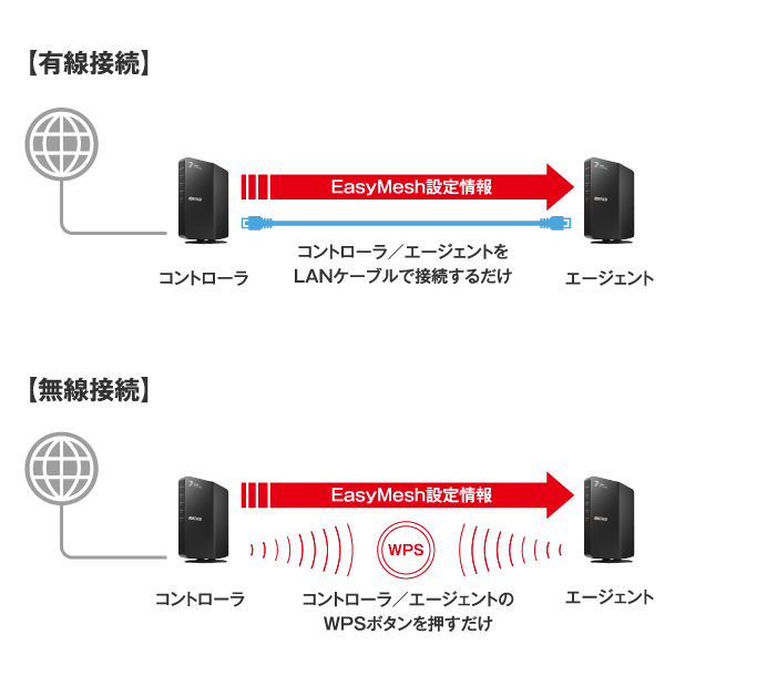 WSR3600BE4P/DWH : Wi-Fiルーター : AirStation | バッファロー