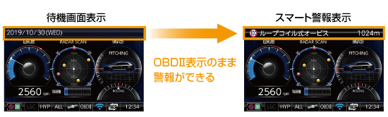 ドライビング・セーフティ・センサー ZERO 707LV | COMTEC 株式会社