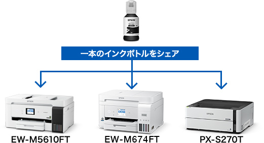 エコタンク搭載モデル EW-M674FT 特長｜製品情報｜エプソン
