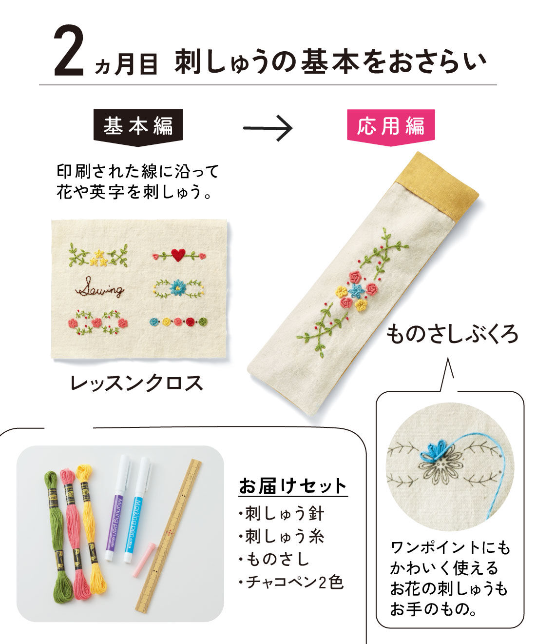初回特別価格 6回エントリー】今から始める乙女の手習い お裁縫お