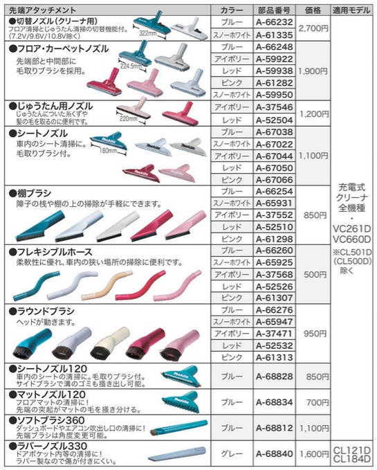 マキタ A-68840 充電式クリーナー用 ラバーノズル330 (グレー) A-68840