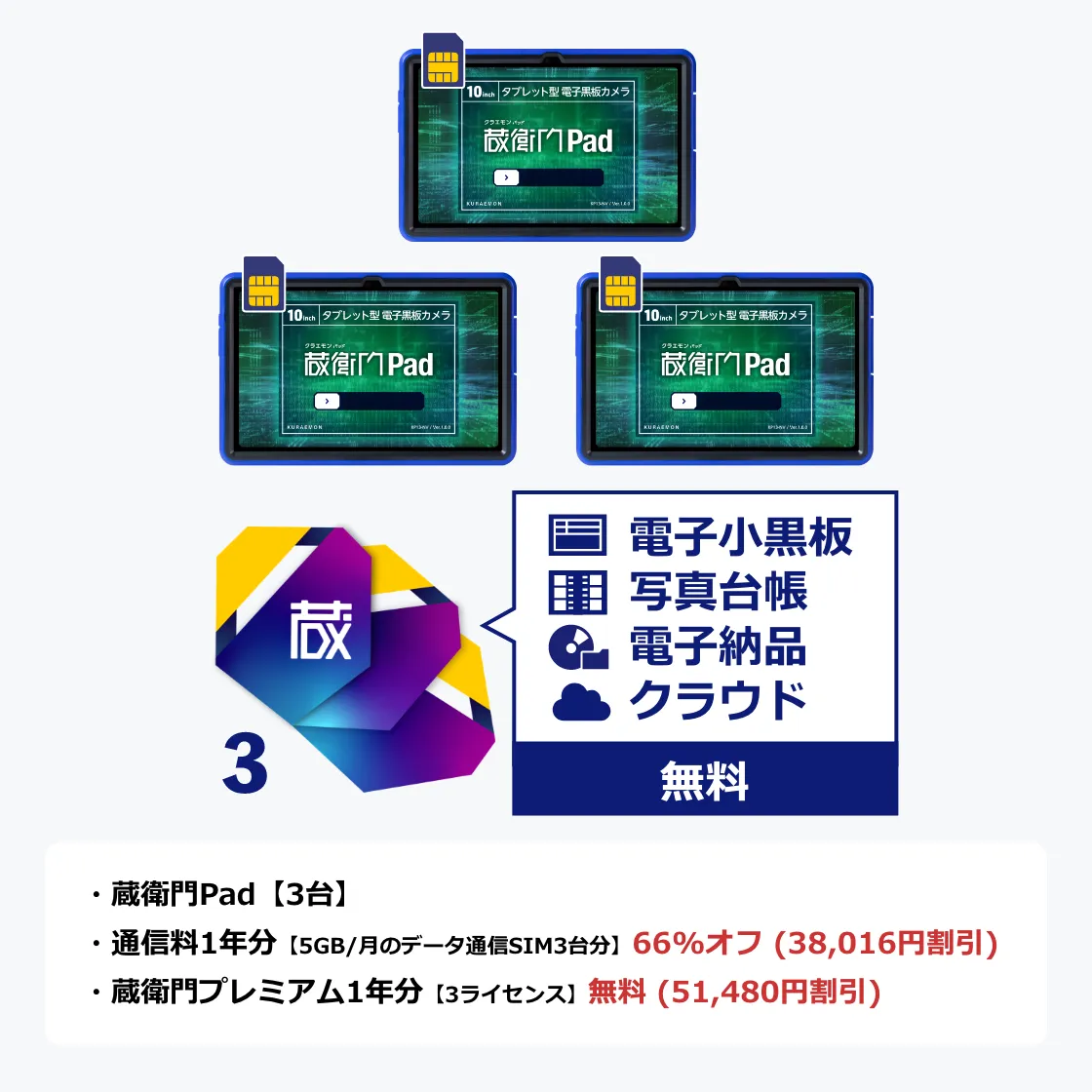 蔵衛門DX完全セット』これさえ買えば建設DXが今すぐスタートできる！