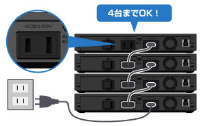 AVHD-URSQシリーズ | 「SeeQVault™（シーキューボルト）」対応高信頼