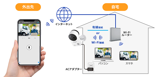 TS-NA230WP | AI搭載 防塵・防水対応ネットワークカメラ「Qwatch（ク