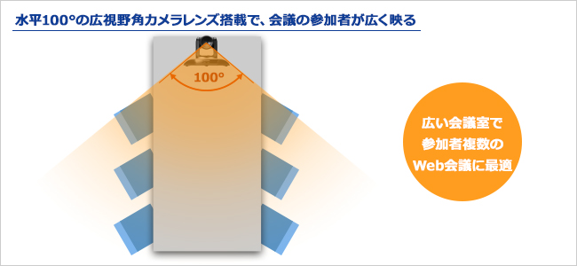USB-PTC1 | パン・チルト対応USBカメラ | アイ・オー・データ機器 I-O DATA