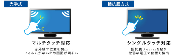 IO・DATA LCD-MF223FBR-T 21.5型電源コード映像コードつき IO・DATA