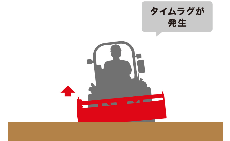 耕うん性能｜Tractor XS18・20・23・25｜製品情報｜三菱マヒンドラ農機