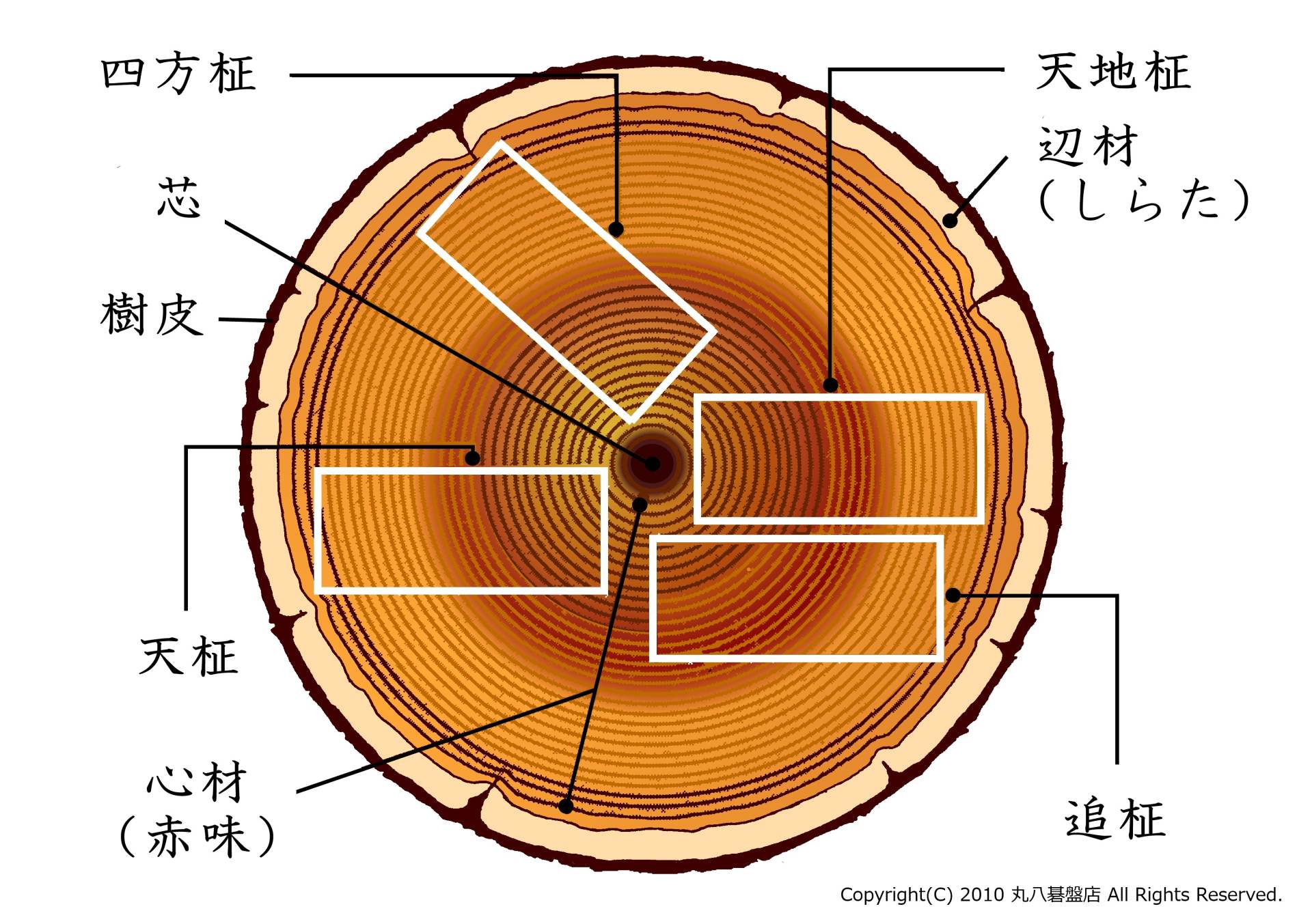 碁盤の素材について｜丸八碁盤店