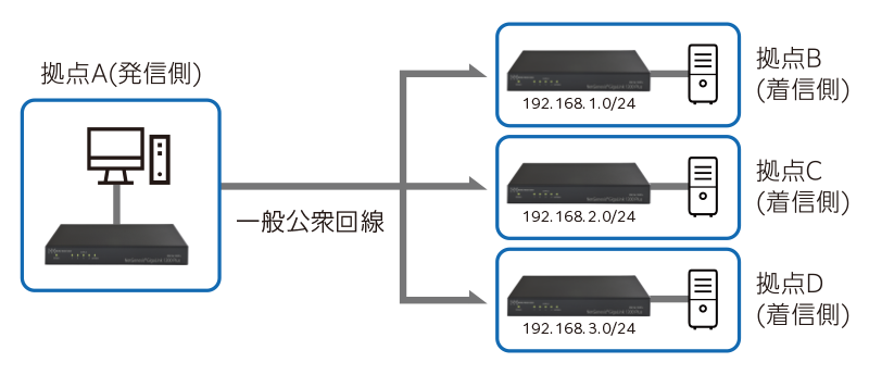 アナログモデム内蔵 ブロードバンドルーター｜NetGenesis GigaLink1200