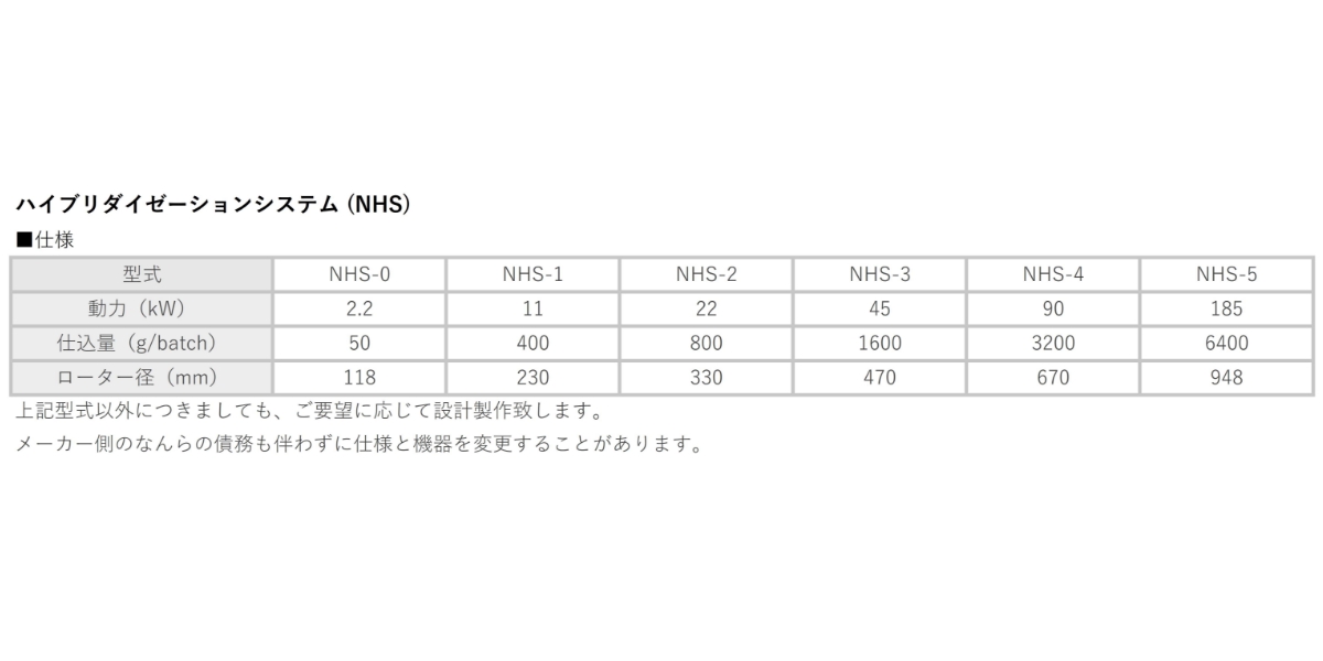 粒子設計・表面改質】ハイブリダイゼーションシステム (NHS) │ 粒子