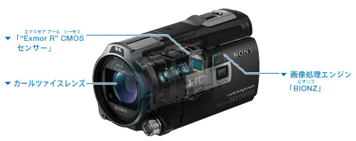 HDR-PJ760V 特長 : 優れた高画質技術 | デジタルビデオカメラ Handycam