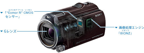 HDR-PJ630V 特長 : こども撮り3原則 高画質機能 | デジタルビデオ