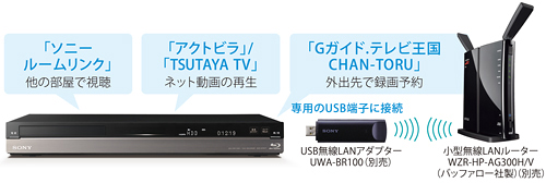 BDZ-AX2700T 特長 : ネットワークにつないで楽しむ | ブルーレイ