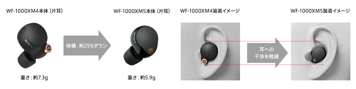 WF-1000XM5 | ヘッドホン | ソニー