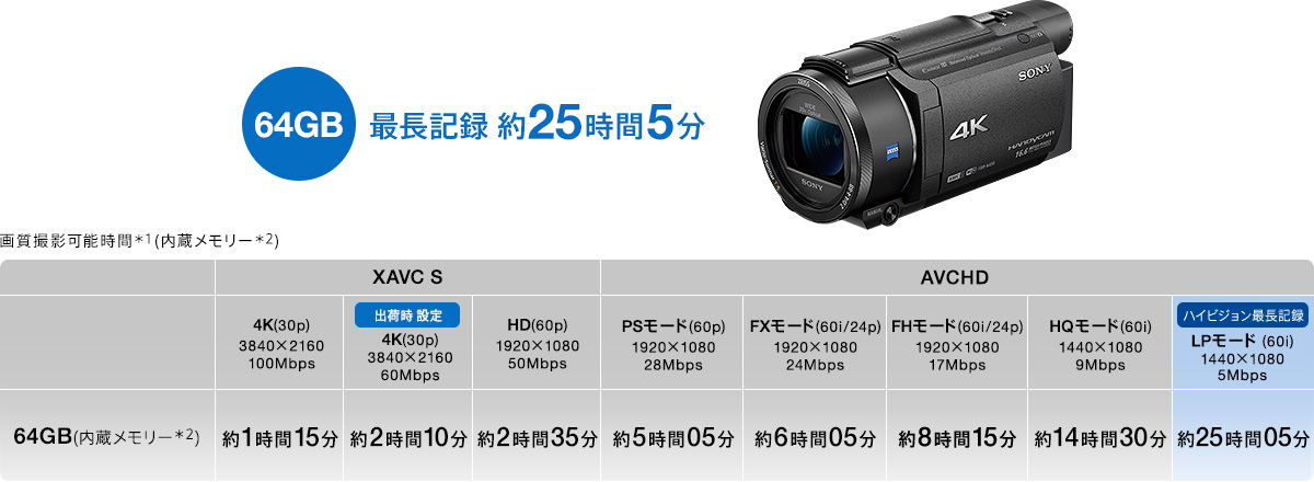 FDR-AX55 特長 : 便利な撮影機能 | デジタルビデオカメラ Handycam