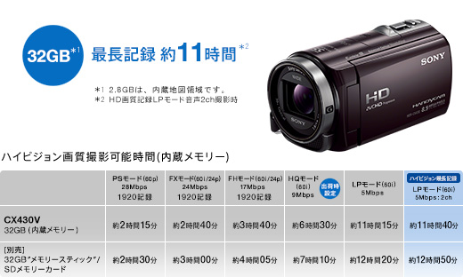 HDR-CX430V 特長 : 快適な操作性 | デジタルビデオカメラ Handycam