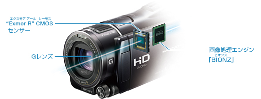 HDR-CX550V 特長 : 感動をより深く高画質技術 | デジタルビデオカメラ
