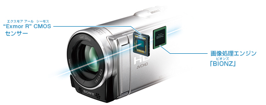 HDR-CX170 特長 : 感動をより深く高画質技術 | デジタルビデオカメラ