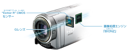 HDR-CX370V 特長 : 感動をより深く高画質技術 | デジタルビデオカメラ
