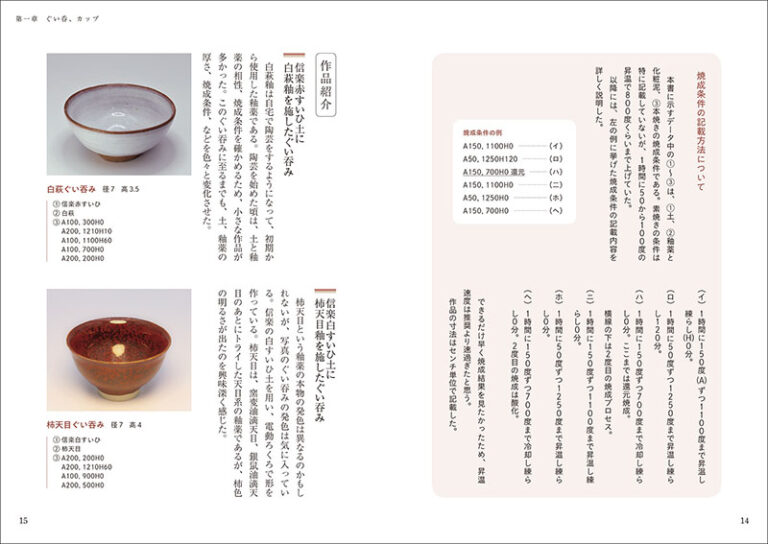 作陶に役立つ！ 陶芸データブック | 株式会社誠文堂新光社