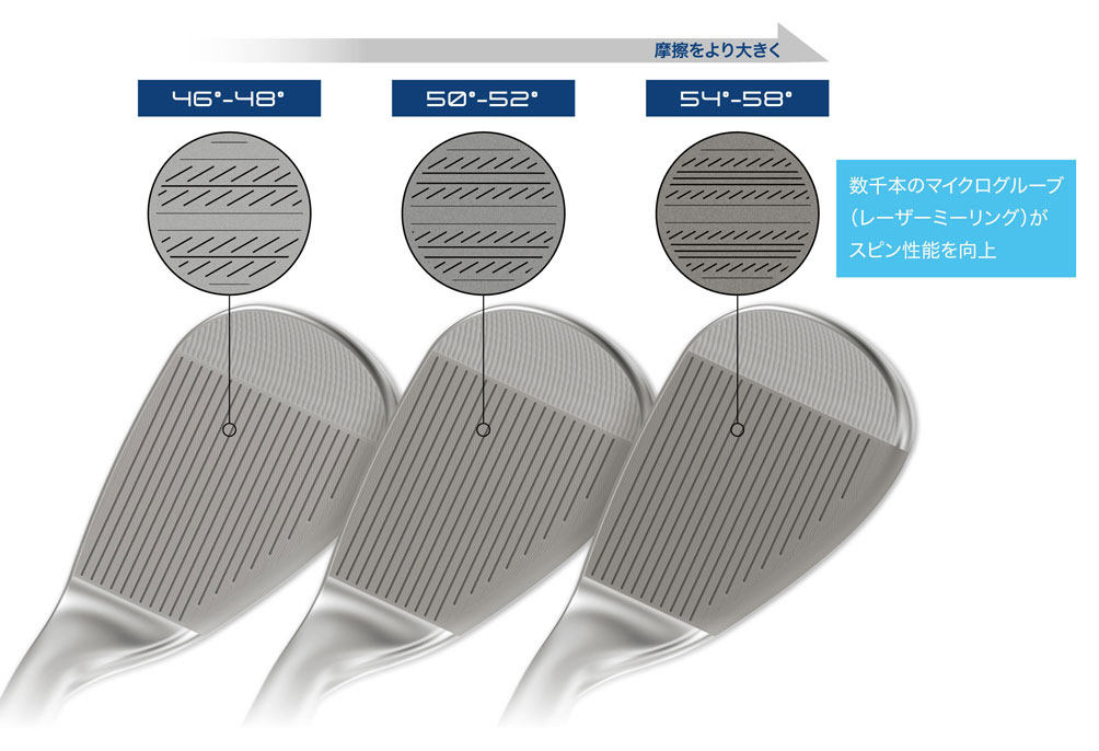 クリーブランド CVX 2（シーブイエックス ツー） ZIPCORE（ジップコア