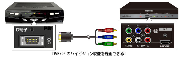 ハイビジョンレコーダー HVE-701 | 製品情報｜PROSPEC