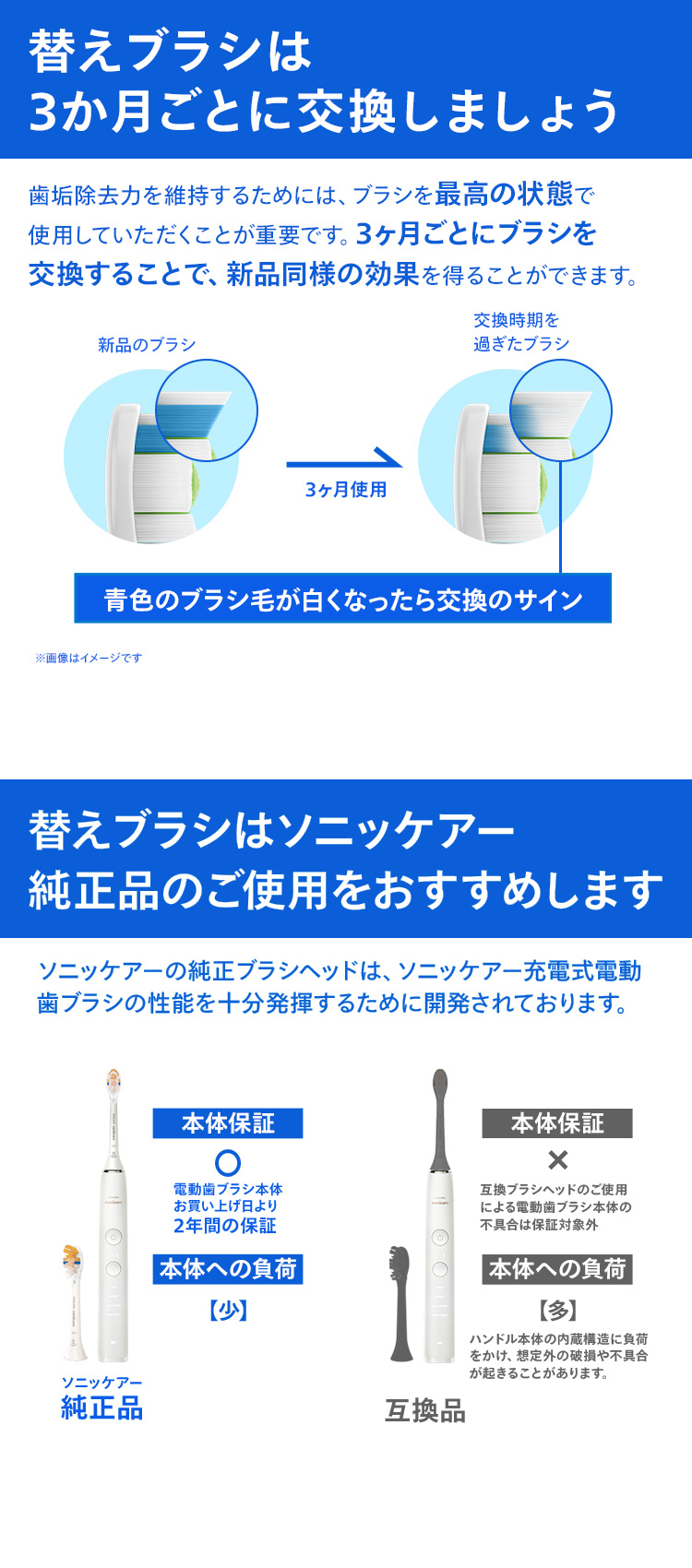 楽天市場】電動歯ブラシ フィリップス ソニッケアー プロテクト