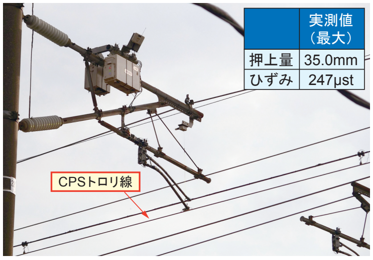 24. 新幹線区間に対応するCPSトロリ線 | 研究開発 | JR 公益財団法人