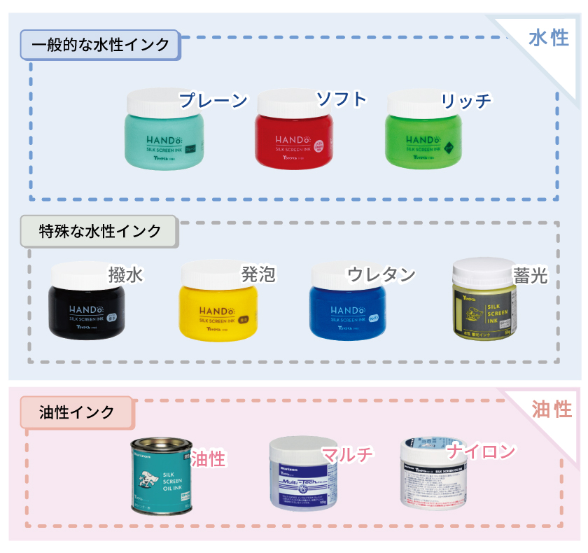 公式】Tシャツくんの使い方＆インク、スクリーンの選び方｜HANDo WEBSHOP