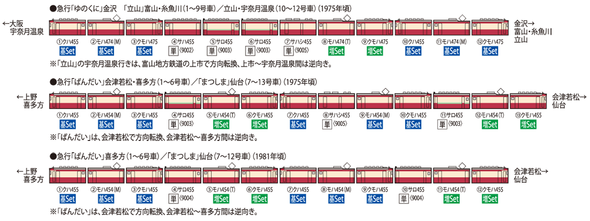 国鉄 455(475)系急行電車基本セット｜製品情報｜製品検索｜鉄道模型