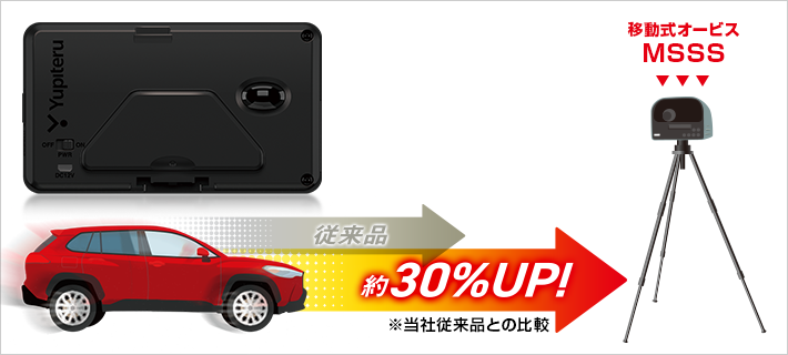 A1200L｜レーザー&レーダー探知機｜Yupiteru(ユピテル)