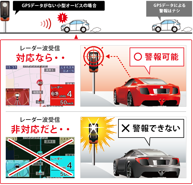 Z190R｜GPS&レーダー探知機｜Yupiteru（ユピテル）