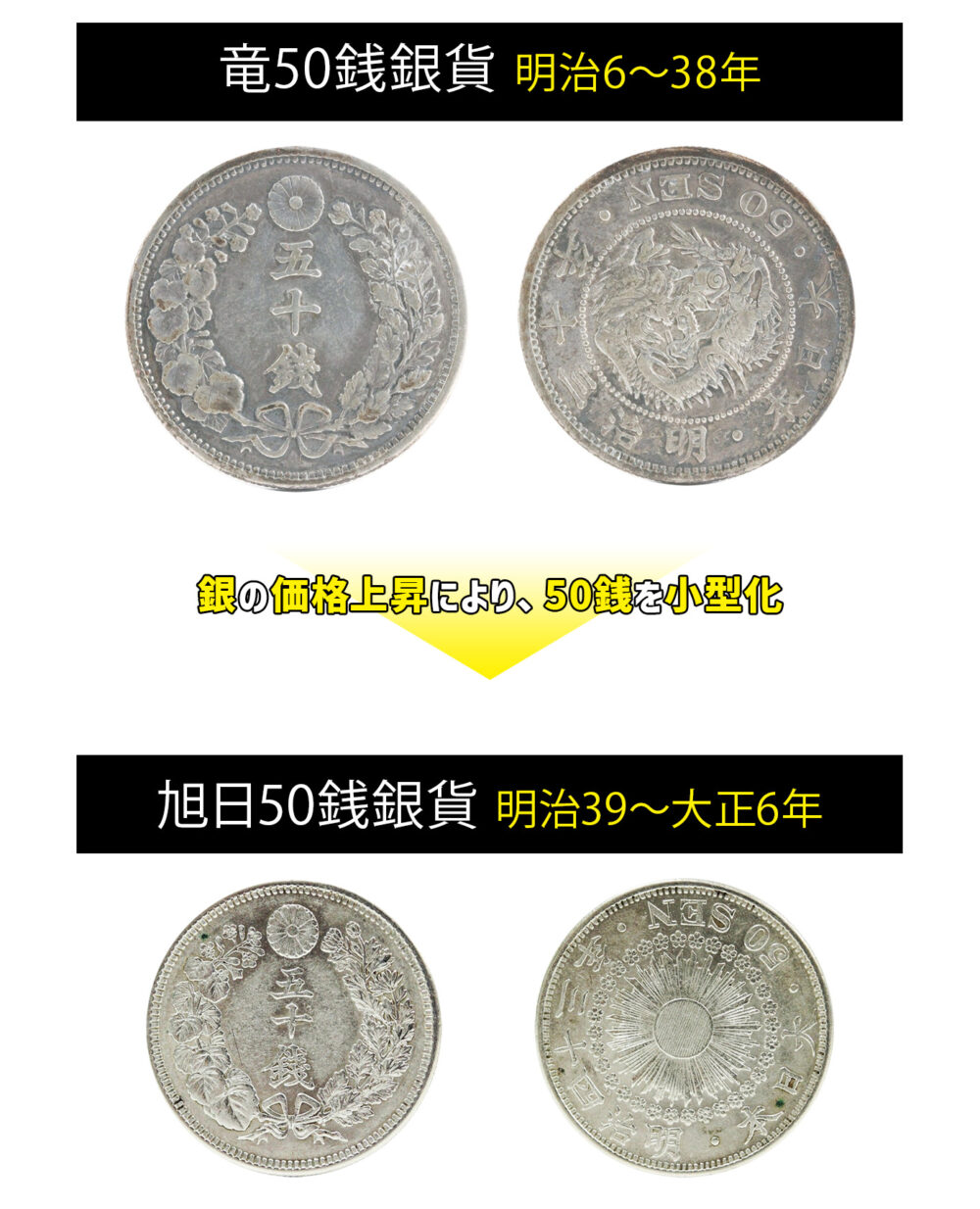 旭日50銭銀貨の高く売れる年号は？偽物の見分け方も解説！ | 古銭買取