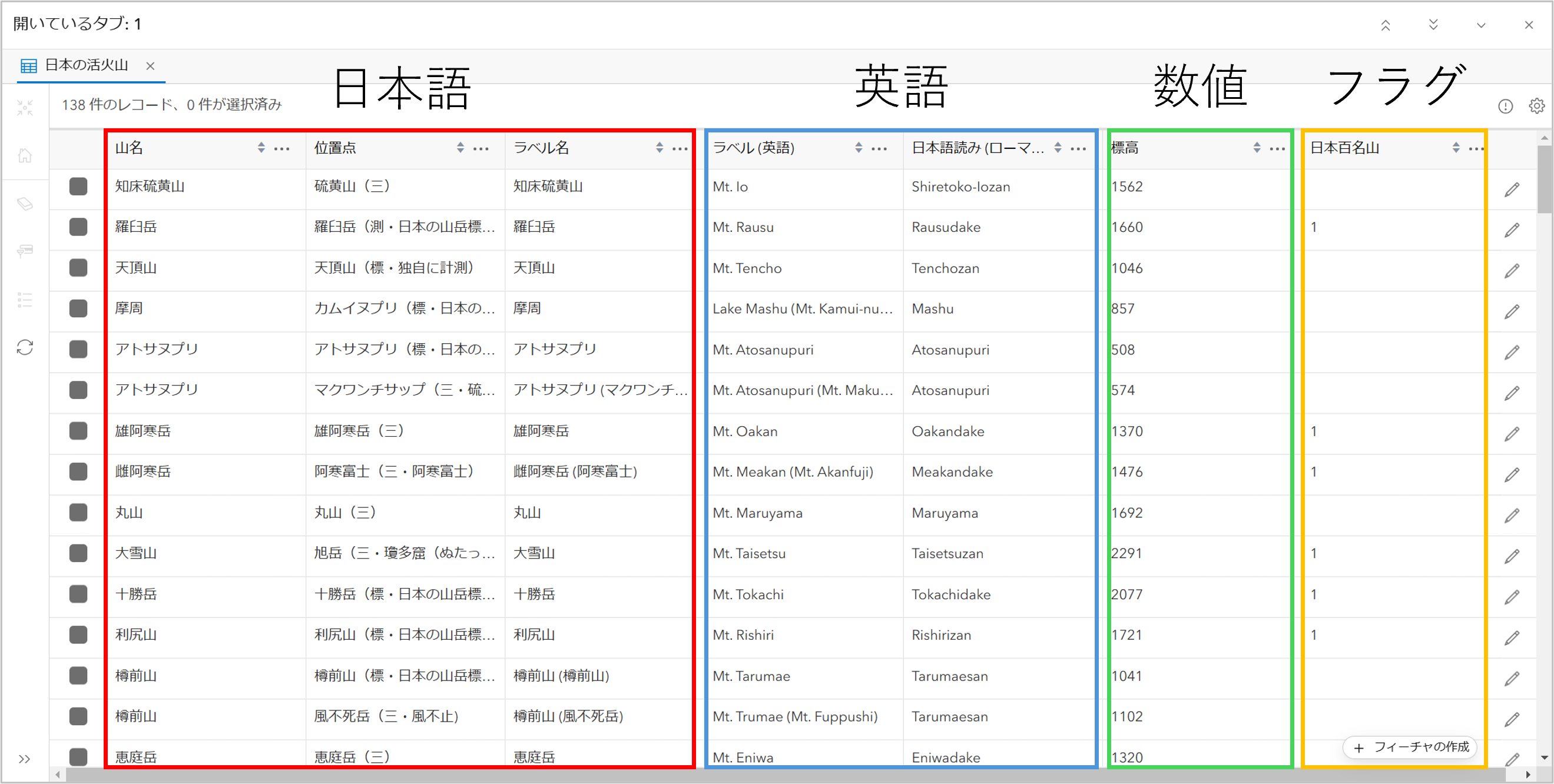 ArcGIS Arcade で手軽に多言語対応！Web マップの言語切り替えガイド
