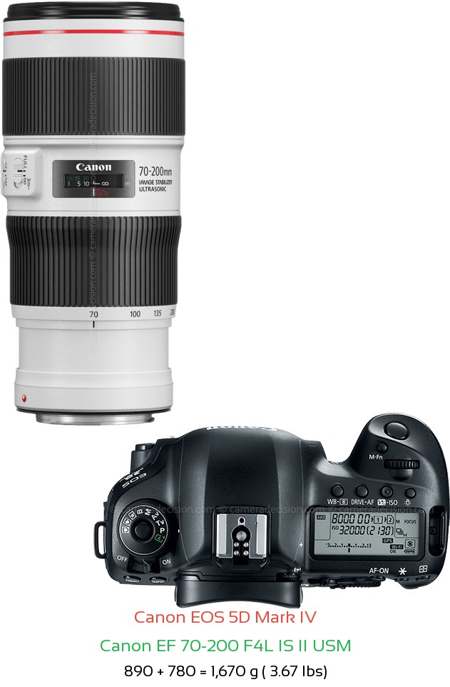 Canon-EOS-5D-Mark-IV-with-