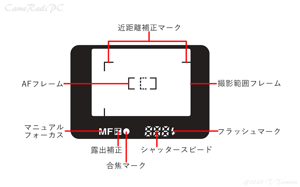 FUJIFILM KLASSE W | CameRadiPC