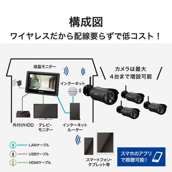 防犯カメラ 監視カメラ ワイヤレス フルHD 7インチタッチパネル